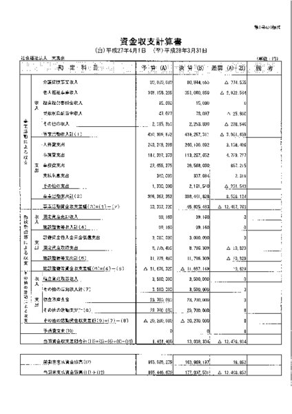 財務諸表の公表について