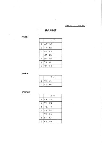 公表　役員名簿